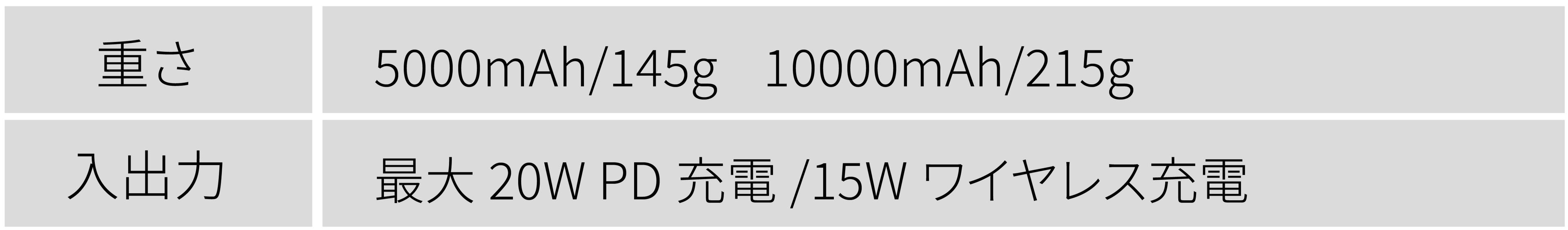 Mag Plate 3 (5000mAhモデル)